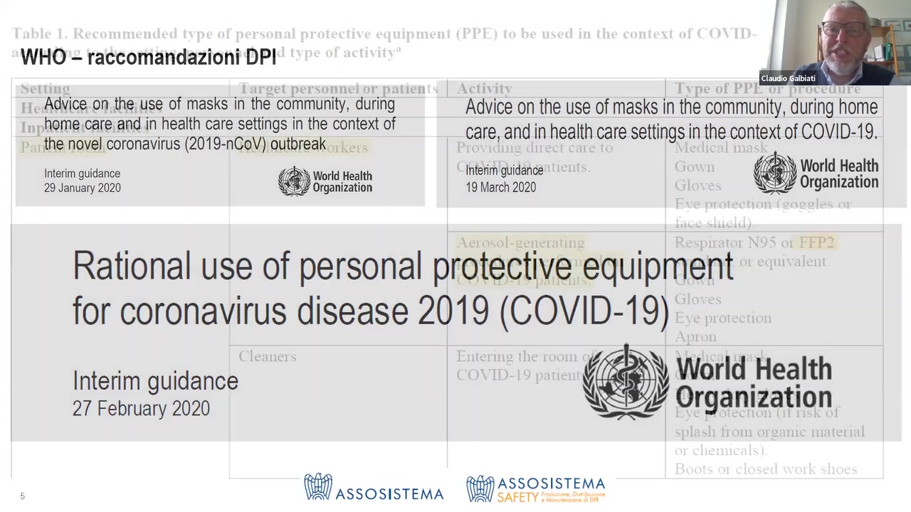 WHO - raccomandazioni DPI

 

Advice on the use of masks in the community, during Advice on the use of masks in the community, during home
“°”“°' “'9 a”d '” heam‘ We 5‘°'“'“95 '“ the °°“te"‘ °f care and in health care settings in the context of COVID-19
the novel coronavirus (2019-nCoV) outbreak ’ '

. . - - ii’ ‘to World Health
;";:’;":a",:‘;3;; egg ¥i:;,;'?.i:§a':2 t“$ii2‘r3h“§:§:e §$\,,,,t«‘y0"9a"iZati°"

Rational use of personal protective equipment
for coronavirus disease 2019 (COVID-19)

. . (1 l; \l
Interim guidance §/V‘ ‘I I\?gV°r|d.Heta.|th
27 February 2020 ‘$3,919 '9a"'Za '0"
 ASSOSlSTEMA WASSOS'STEMA